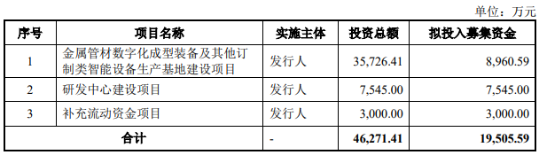 |NG·28中国南宫网站奥美森过会：今年IPO过关第29家 