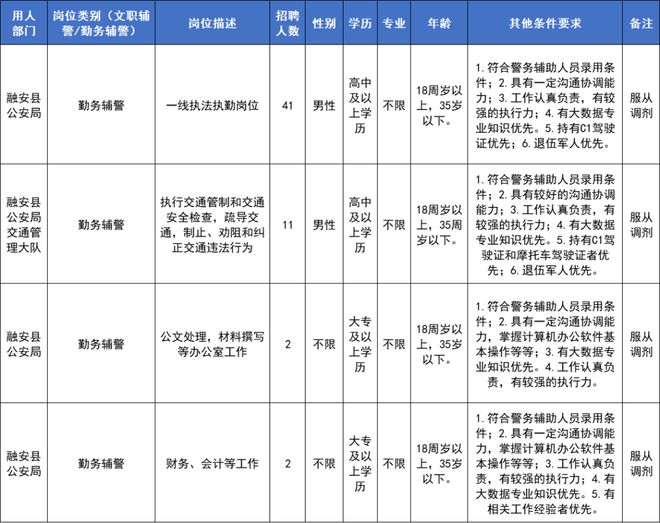 柳城人这些事业单位发布最新招聘需求